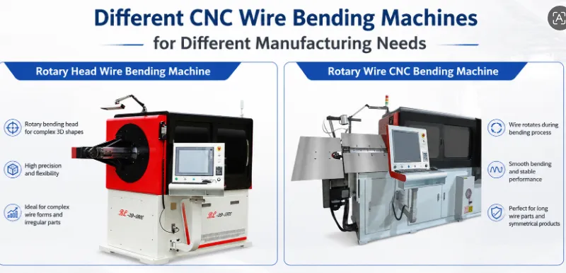 cnc wire bending machine
